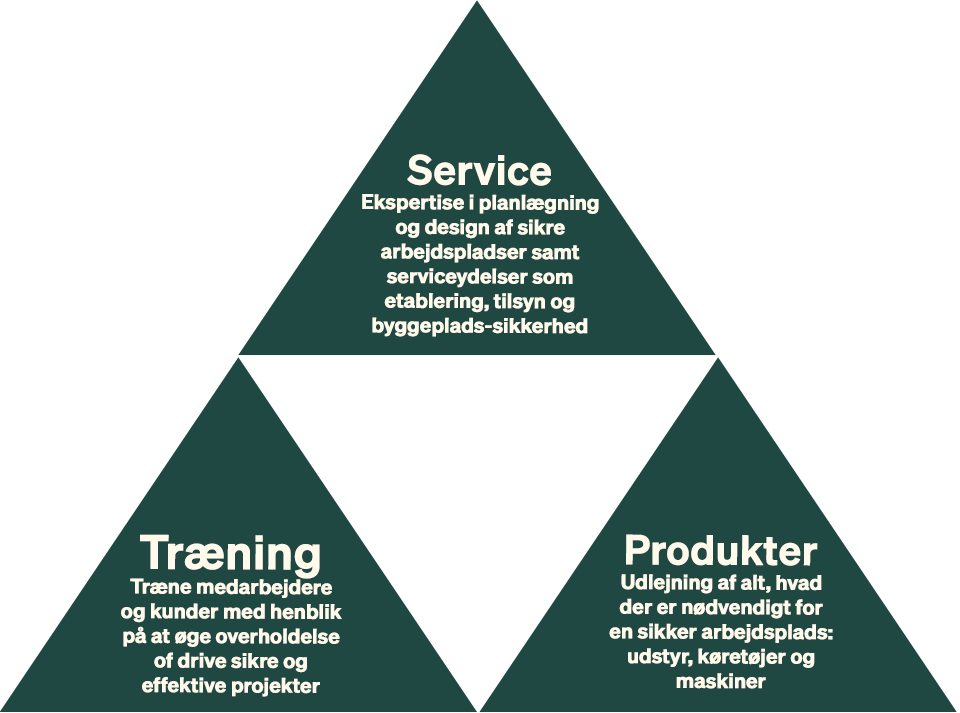 businessmodel dk.png